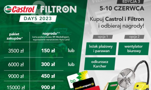 Castrol Filtron Days 3/2023
